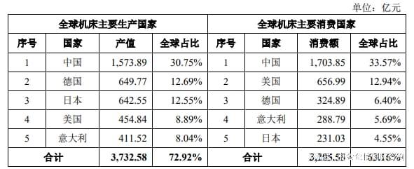 2024年我国机床行业市场发展现状、竞争格局分析及未来发展趋势(图2)