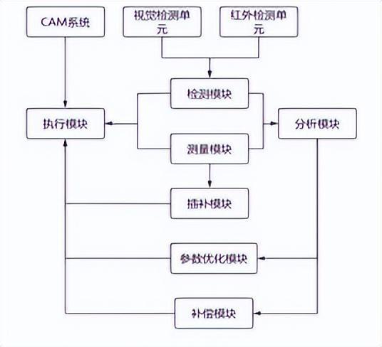 今日数控机床行业情报汇总（2024年8月7日）(图6)