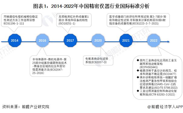 星空体育网站:2024年中国精密仪器行业技术现状分析国产技术创新不断取得突破【组图】(图1)