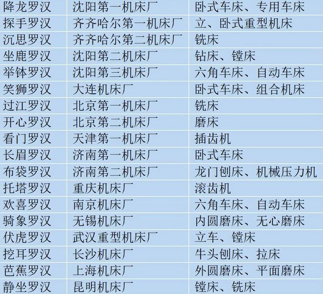 18家大国企全军覆没！昔日世界第一的中国机床还有翻身机会吗？(图1)
