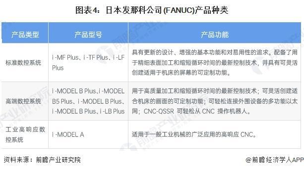 星空体育：「行业前瞻」2024-2029年全球及中国数控系统行业发展分析(图2)
