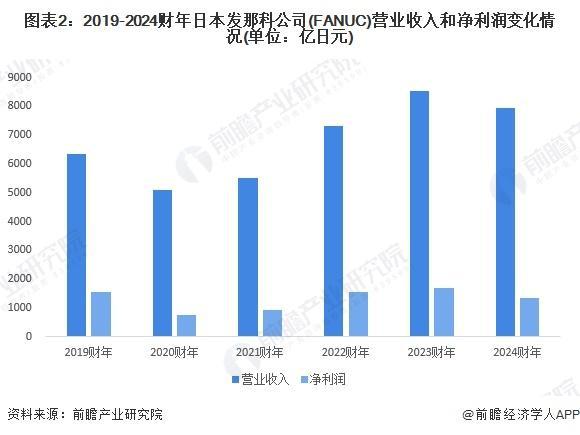 星空体育：「行业前瞻」2024-2029年全球及中国数控系统行业发展分析(图1)