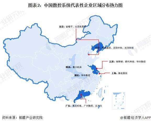 星空体育：「行业前瞻」2024-2029年全球及中国数控系统行业发展分析(图4)