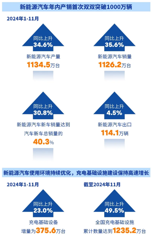 回顾2024这一年！装备工业高质量发展迈上新台阶(图1)
