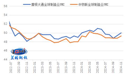 2024年钢材出口或难创历史新高(图3)