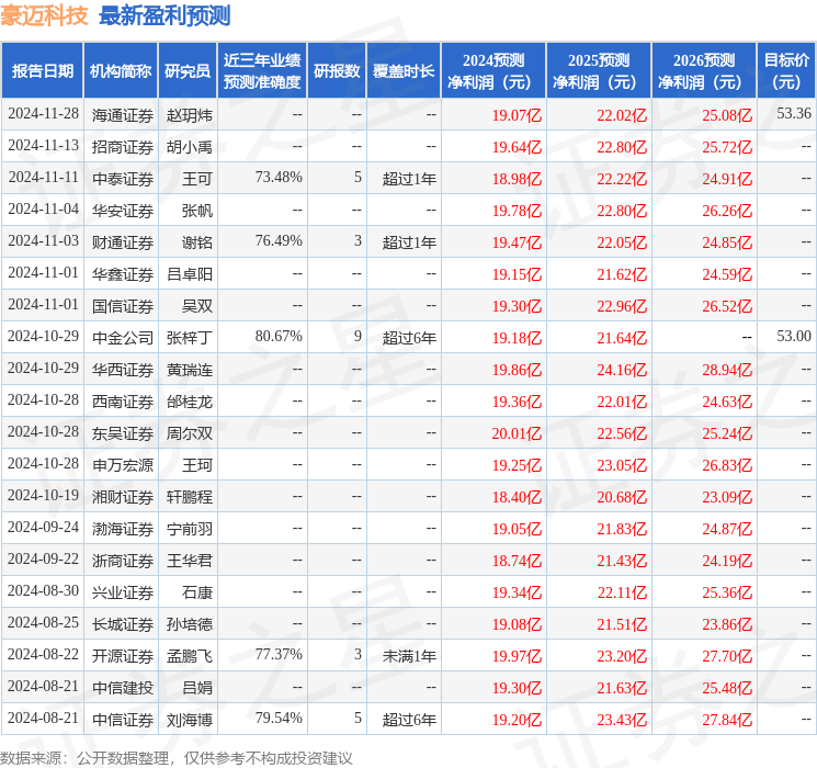 豪迈科技:2月7日接受机构调研大和资本、太平基金等多家机构参与(图1)