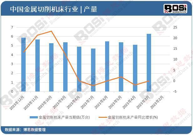 智能制造驱动产业升级中国金属切削机床行业前景展望(图1)