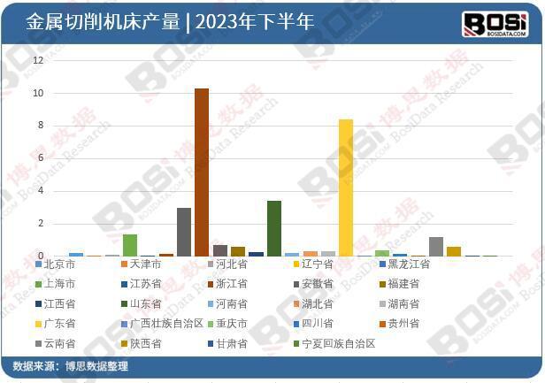 智能制造驱动产业升级中国金属切削机床行业前景展望(图3)