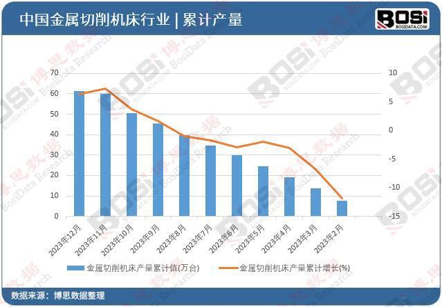 智能制造驱动产业升级中国金属切削机床行业前景展望(图2)