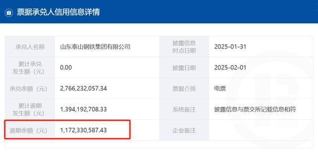 星空体育网站:山东一民营钢企商票逾期达1172亿元承兑风险持续上升!(图1)