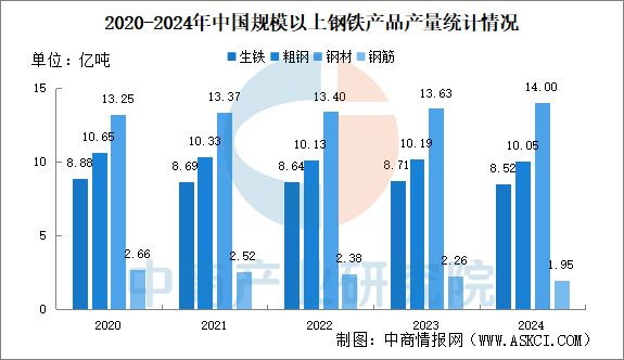 星空体育网站：2025年中国机械设备产业链图谱研究分析(图2)