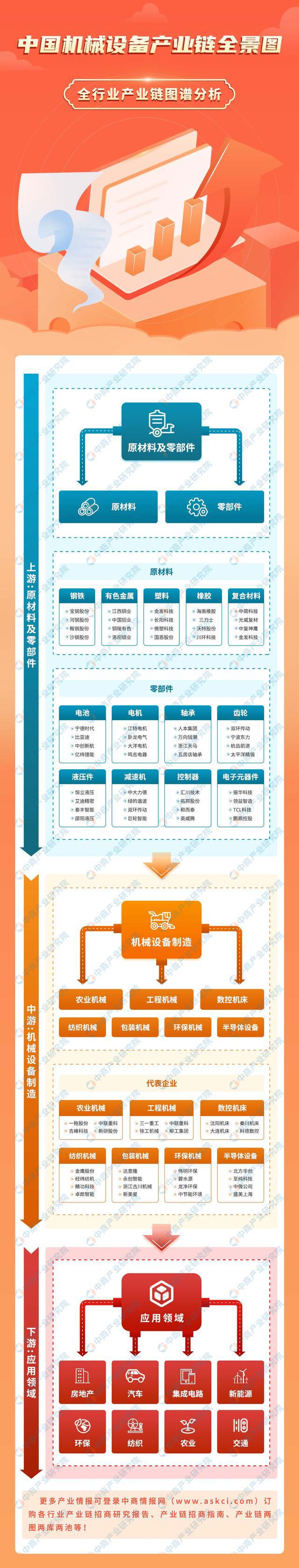 星空体育网站：2025年中国机械设备产业链图谱研究分析(图1)