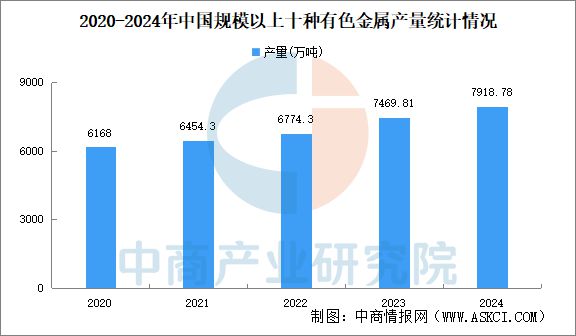 星空体育网站：2025年中国机械设备产业链图谱研究分析(图4)