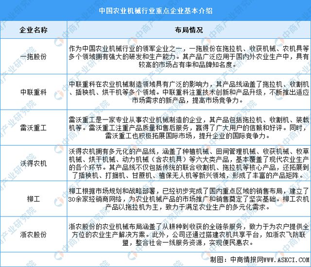 星空体育网站：2025年中国机械设备产业链图谱研究分析(图17)