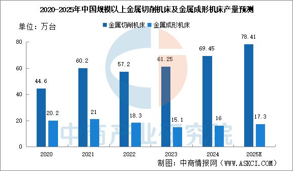 星空体育网站：2025年中国机械设备产业链图谱研究分析(图13)