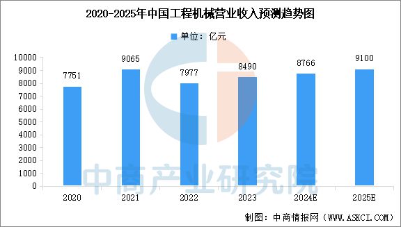 星空体育网站：2025年中国机械设备产业链图谱研究分析(图11)