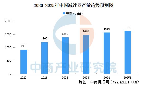 星空体育网站：2025年中国机械设备产业链图谱研究分析(图8)