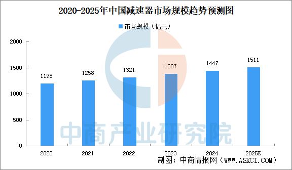 星空体育网站：2025年中国机械设备产业链图谱研究分析(图9)