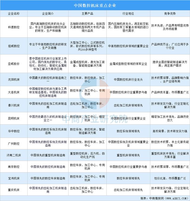 星空体育网站：2025年中国机械设备产业链图谱研究分析(图15)
