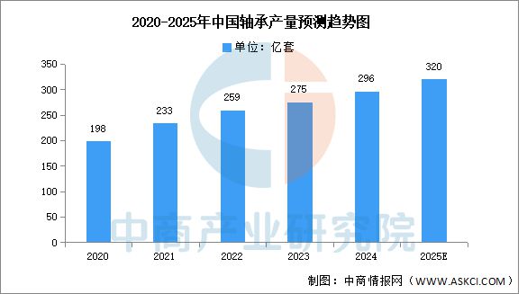 星空体育网站：2025年中国机械设备产业链图谱研究分析(图6)