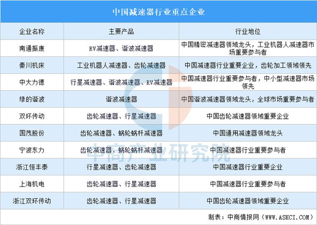 星空体育网站：2025年中国机械设备产业链图谱研究分析(图7)