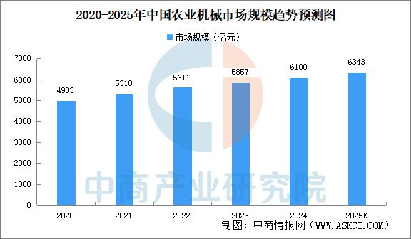 星空体育网站：2025年中国机械设备产业链图谱研究分析(图16)