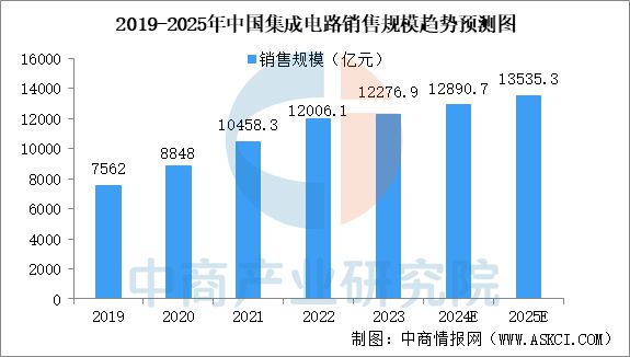 星空体育网站：2025年中国机械设备产业链图谱研究分析(图24)