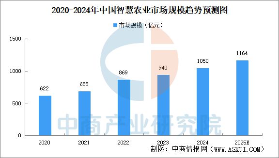 星空体育网站：2025年中国机械设备产业链图谱研究分析(图25)