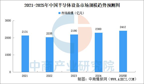 星空体育网站：2025年中国机械设备产业链图谱研究分析(图18)
