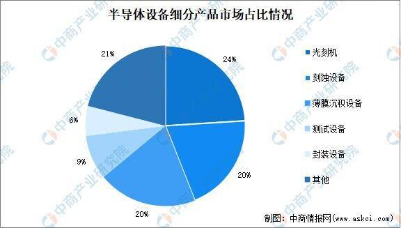 星空体育网站：2025年中国机械设备产业链图谱研究分析(图19)