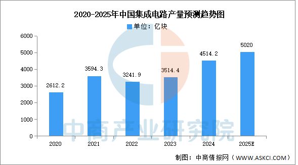 星空体育网站：2025年中国机械设备产业链图谱研究分析(图23)