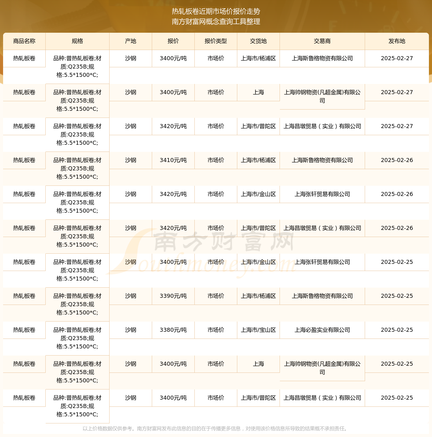 2025年2月27日热轧板卷市场价报价_热轧板卷近期市场价走势(图2)