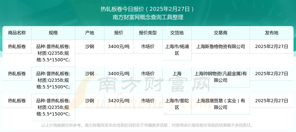 2025年2月27日热轧板卷市场价报价_热轧板卷近期市场价走势(图1)