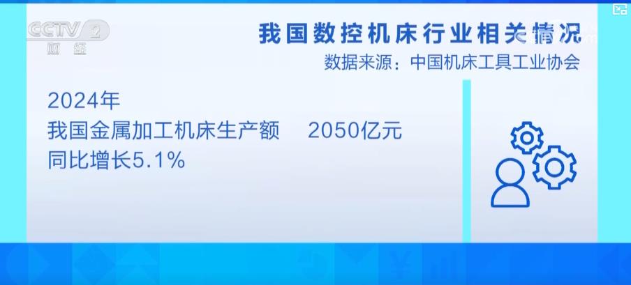 星空体育：高端数控机床国产化速度加快国产设备海外市场增长势头迅猛(图2)