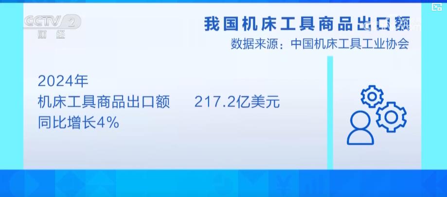 星空体育：高端数控机床国产化速度加快国产设备海外市场增长势头迅猛(图5)