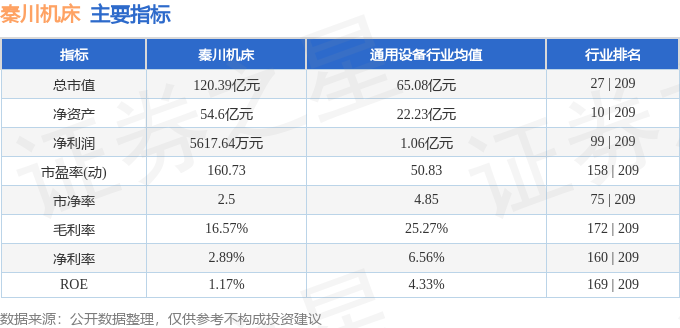 星空体育：股票行情快报：秦川机床（000837）2月26日主力资金净卖出276026万元(图2)