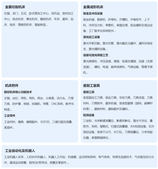 星空体育网站：佛山国际机床展2025华南开春首场机床展3月重磅来袭(图3)