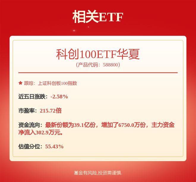 星空体育：【机构调研记录】安联基金调研创世纪、百济神州(图1)