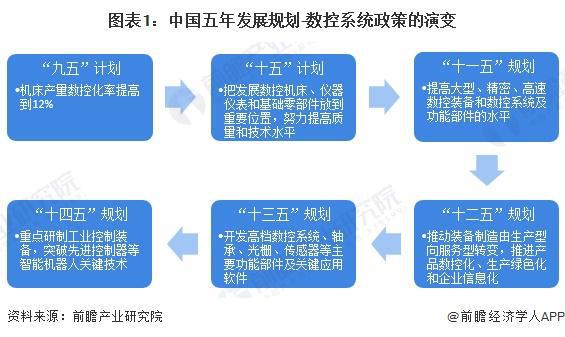 重磅！2024年中国及31省市数控系统行业政策汇总及解读（全）政策鼓励数控系统的研发和应用(图1)