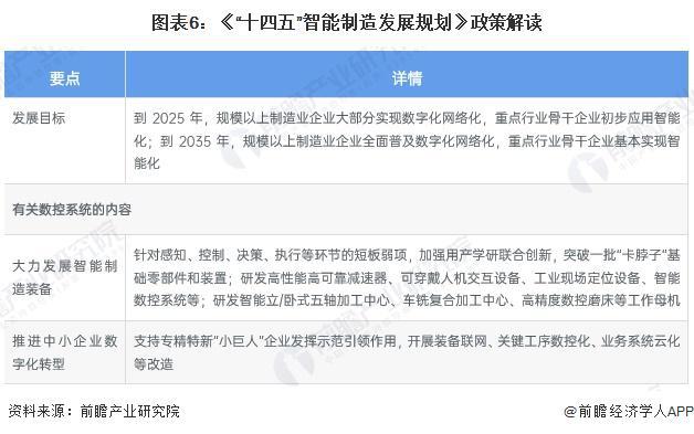 重磅！2024年中国及31省市数控系统行业政策汇总及解读（全）政策鼓励数控系统的研发和应用(图3)