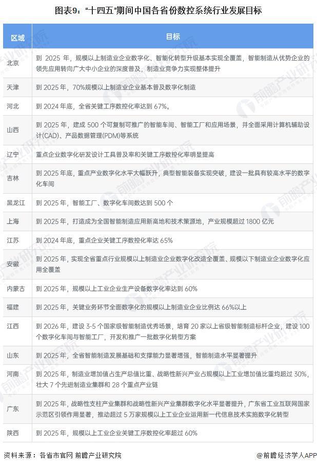重磅！2024年中国及31省市数控系统行业政策汇总及解读（全）政策鼓励数控系统的研发和应用(图6)