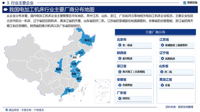 智研咨询发布电加工机床行业市场分析、竞争格局及投资潜力报告(图4)