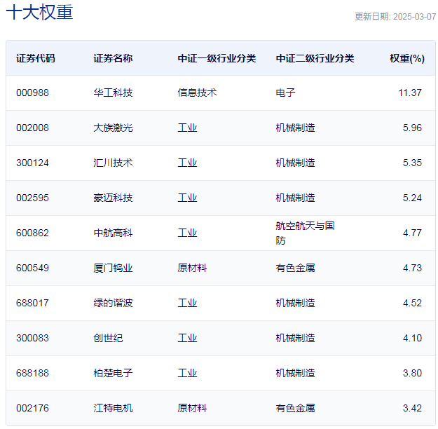 行业ETF风向标丨市场热点涣散两机床ETF半日涨幅超1%(图2)