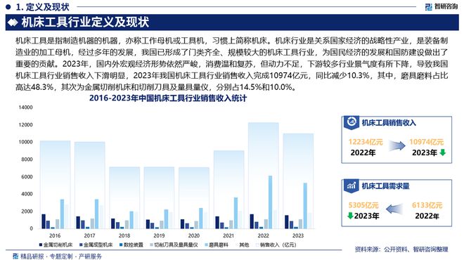 干货收藏！智研咨询重磅发布：中国机床工具行业市场研究报告(图2)