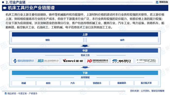 干货收藏！智研咨询重磅发布：中国机床工具行业市场研究报告(图3)