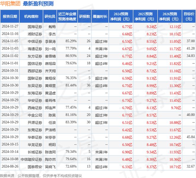 星空体育：天风证券：给予华阳集团买入评级目标价4025元(图1)