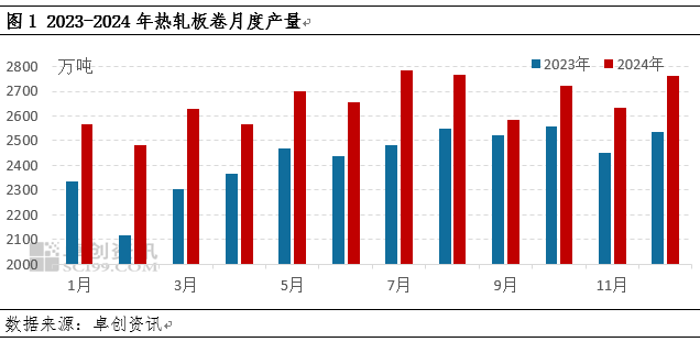 星空体育：热轧板卷：年前年后供应变化情况几何？(图1)