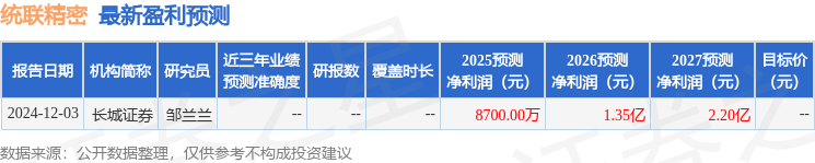 星空体育网站：统联精密：中邮证券有限责任公司投资者于3月12日调研我司(图1)