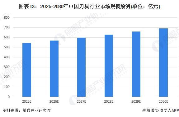 预见2025：《2025年中国刀具行业全景图谱》（附市场现状、竞争格局和发展趋势等）(图13)