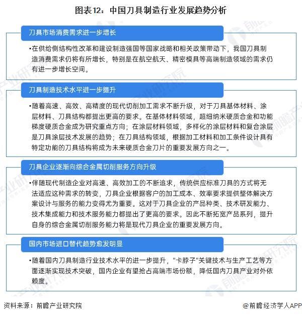 预见2025：《2025年中国刀具行业全景图谱》（附市场现状、竞争格局和发展趋势等）(图12)